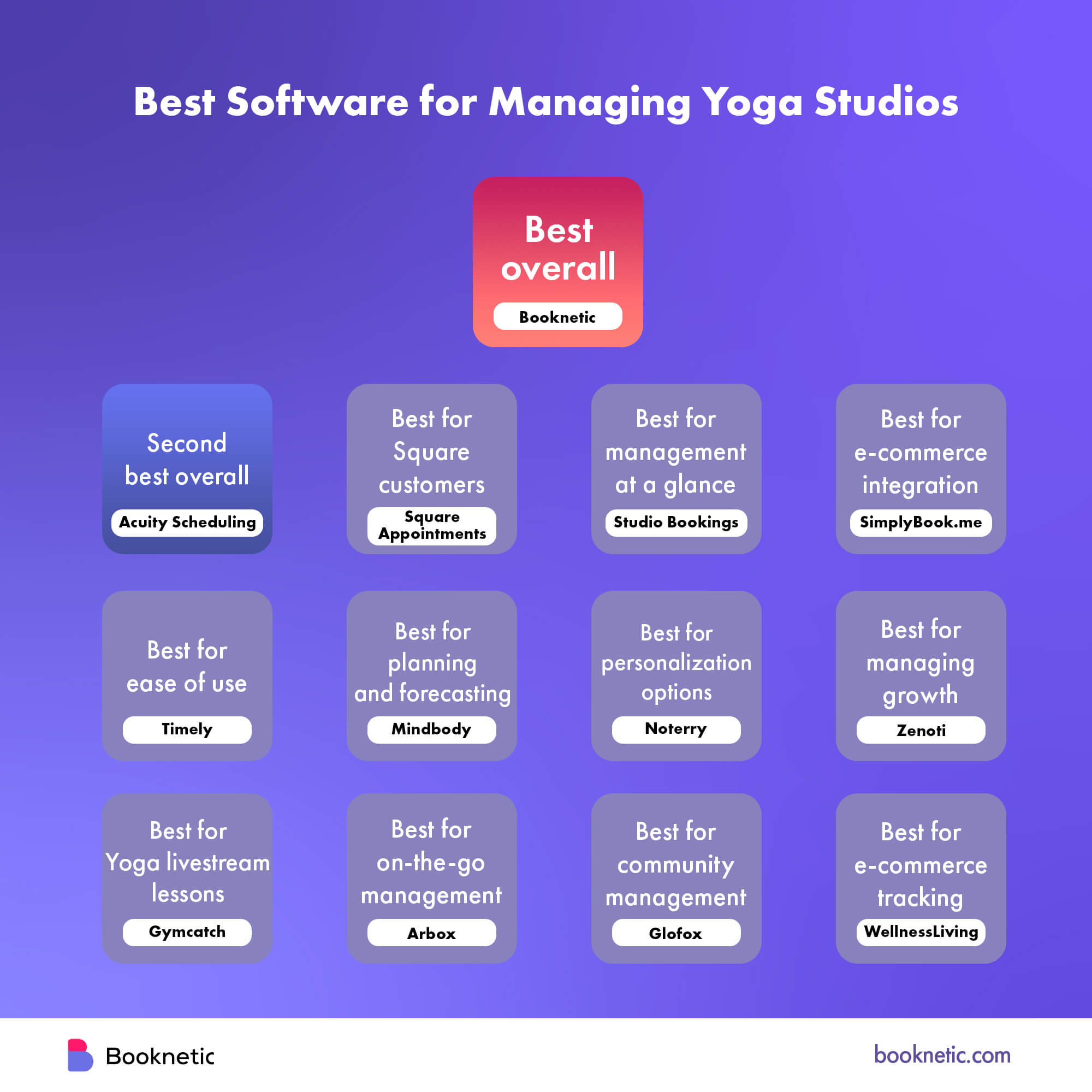 13 Exceptional Yoga Studio Management Software To Use In 2024